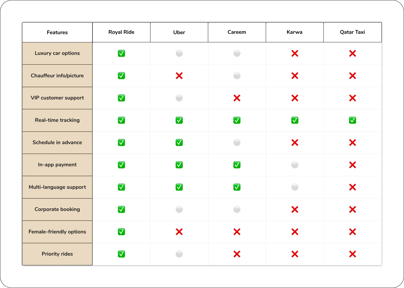 Competitor Analysis Chart